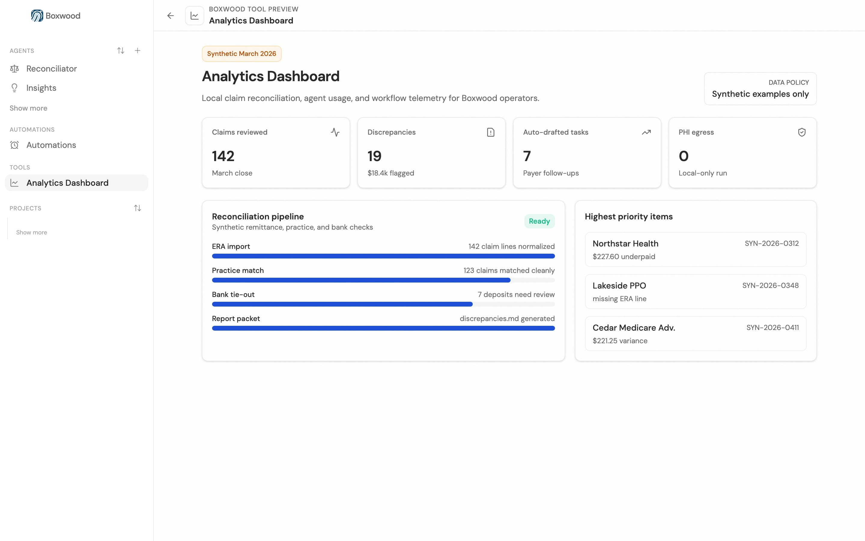 Analytics dashboard showing synthetic reconciliation status, discrepancies, priority items, and configured inference status.